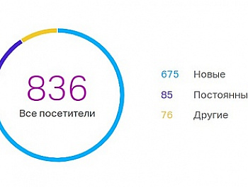 Ассоциация «РАДОР» и ФКУ «Росдормониторинг» провели второй совместный семинар по работе с информационной системой «КТГ-УСЛУГА»